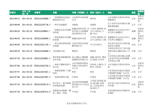 2014年割草机、翻地机等农机相关零件部件相关发明专利信息