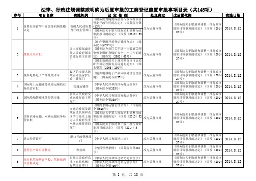 法律、行政法规调整或明确为后置审批的工商登记前置审批事项目录(共148项)