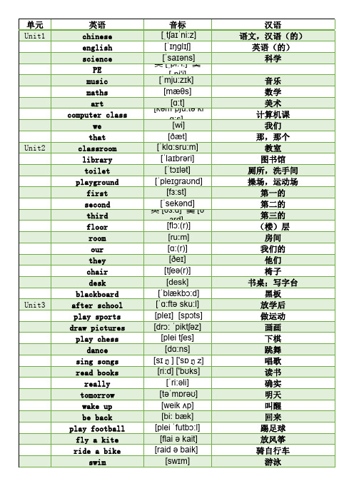 人民教育出版社-小学《英语》-三年级下册单元词汇表(一年级起点-2014年10月第一版)