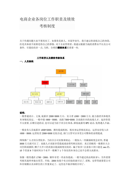 电商企业各岗位工作职责及绩效考核制度(最终版)