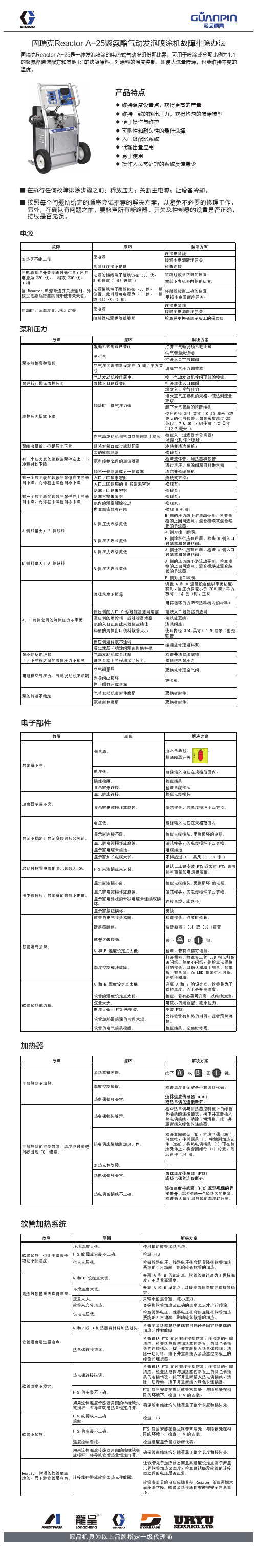 固瑞克Reactor A-25聚氨酯气动发泡喷涂机故障排除办法