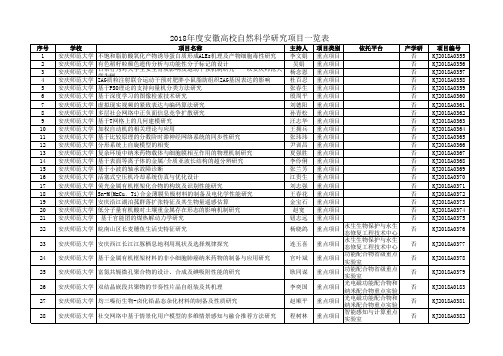 2018省高校科研项目(自然)[2018]