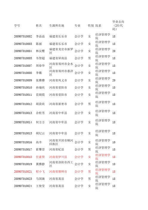 2013报到证信息上报表-09会计