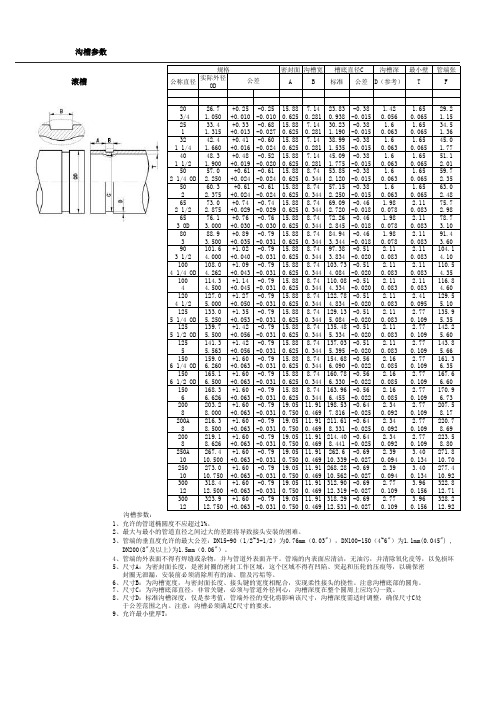 沟槽式卡箍-开槽尺寸参数整理