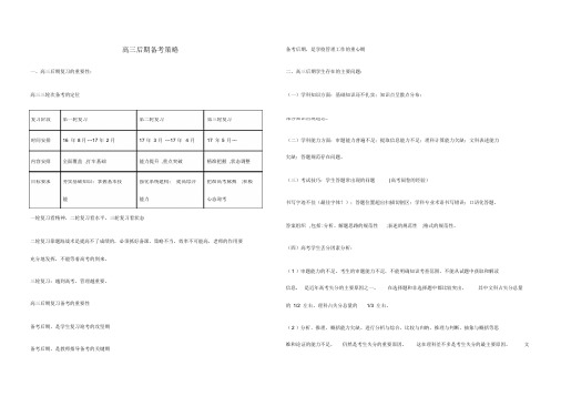 焦兆群报告(高三后期备考策略及培优工作)电子版