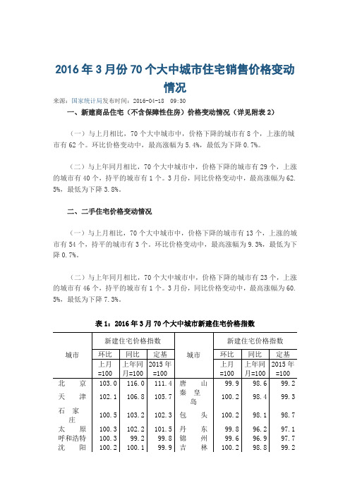 2016年3月份70个大中城市住宅销售价格变动情况