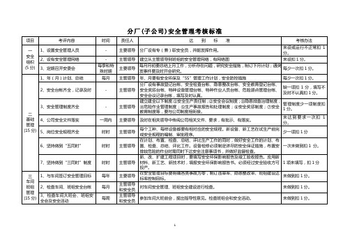 分厂 车间 班组三级履职检查表