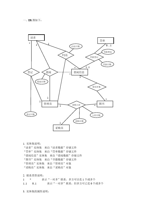 图书馆管理系统-ER图&关系模型-参考样本