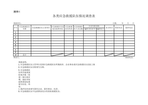 各类应急救援队伍基本情况调查表