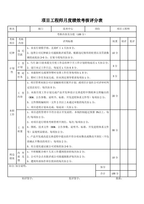 项目工程师月度绩效考核评分表