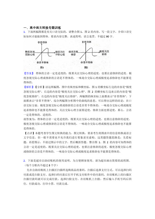 2020-2021高考语文 图文转换 培优易错试卷练习(含答案)含详细答案