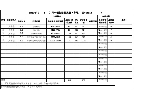 车辆耗油管理附表