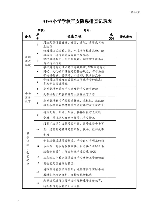 小学学校安全隐患排查记录表