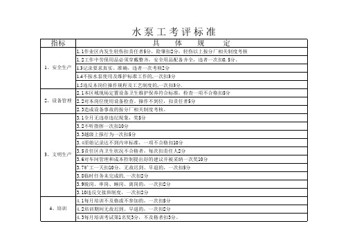 水泵工考评标准