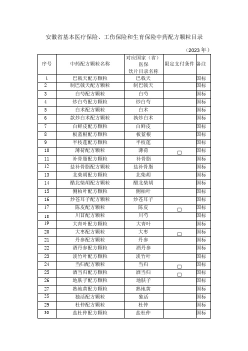 安徽省基本医疗保险、工伤保险和生育保险中药配方颗粒目录(2023年)