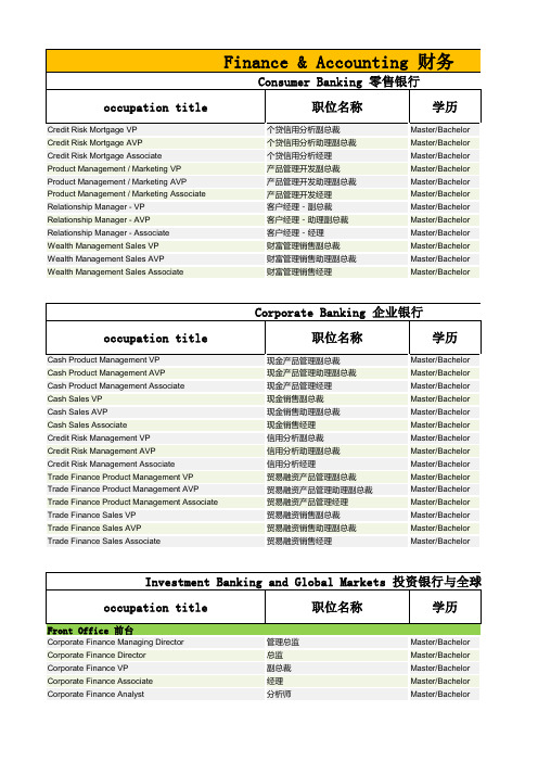 【薪酬报告】2017各行业薪酬指南报告(最新最全整理)