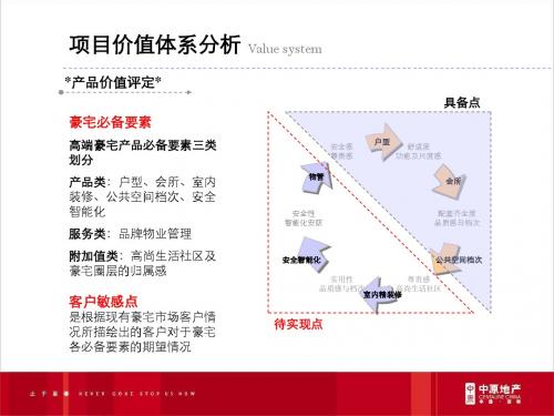 客户研究--幸福里