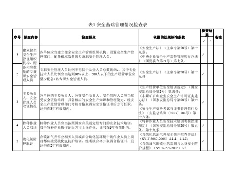 油田公司陆上石油天然气安全生产检查表