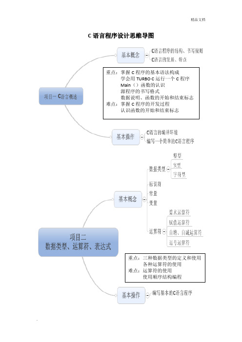 C语言知识点思维导图