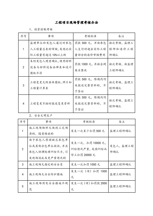 工程项目现场管理考核办法