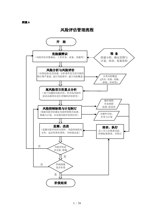 风险评估调查表