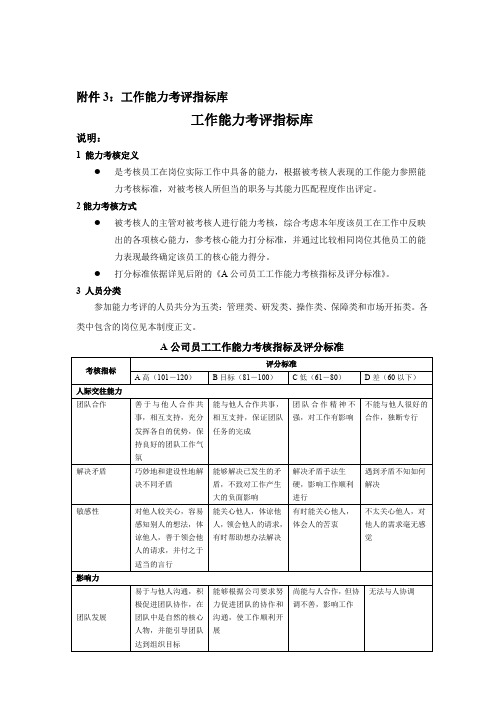 (完整版)工作能力和工作态度考评指标库