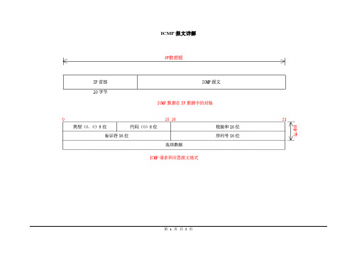 ICMP报文详解