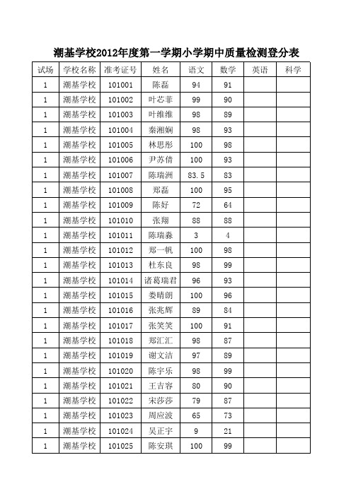 2012潮基学校小学期中考试登分册