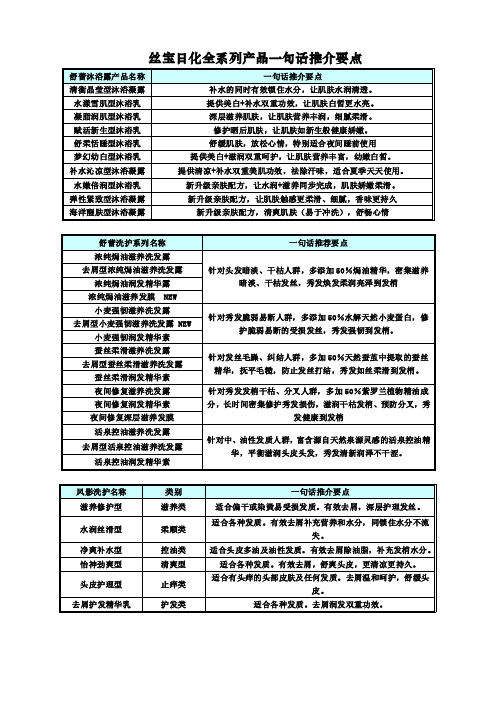 洗发液推销一句话经典话术