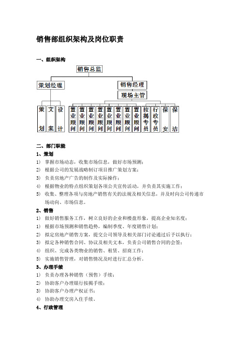 销售部组织架构及岗位职责(办)