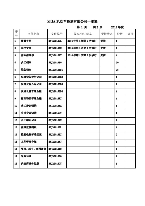 检验检测机构质量体系文件一览表