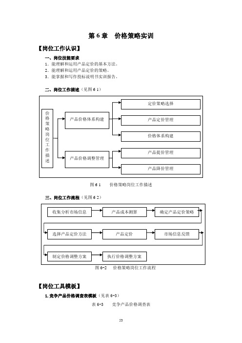 第6章价格策略实训