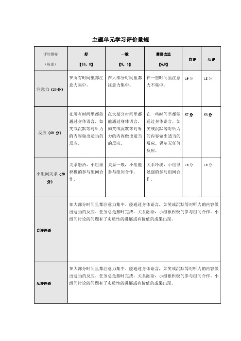 最新作业主题单元学习评价量规