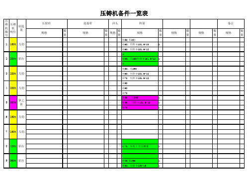 压铸机备件及规格一览表