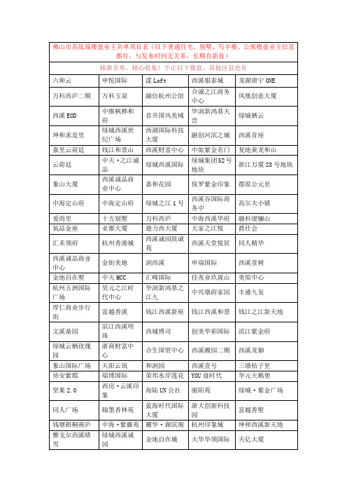 美云杭州市高低端楼盘名称小区业主名单资料项目表资料.