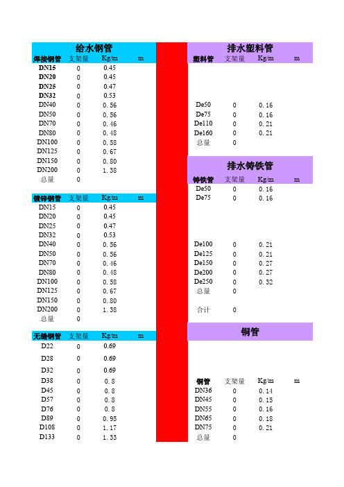 刷漆、保温、钢管换算、支架换算、防结露 