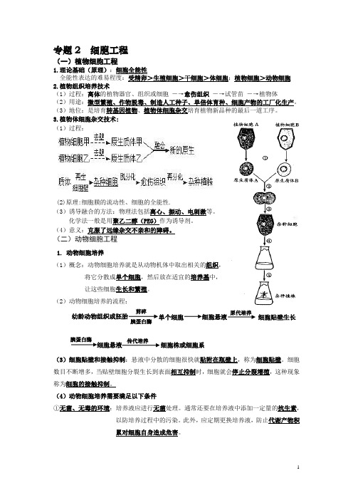 专题2  细胞工程知识总结