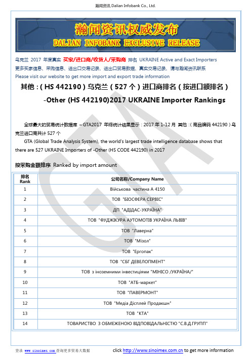 其他：(HS 442190)2017 乌克兰(527个)进口商排名(按进口额排名)