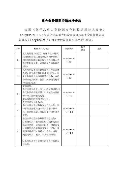 重大危险源监控措施检查表