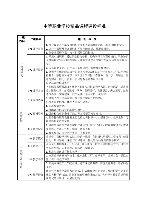 精品课程建设标准