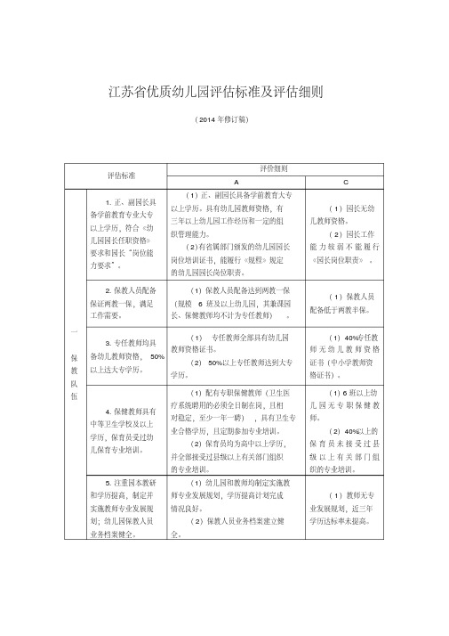 新版省优质幼儿园评估标准及评估细则-精选.pdf