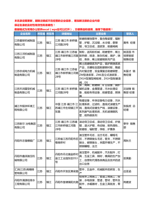 2020新版江苏省镇江管件管材工商企业公司名录名单黄页联系方式大全333家