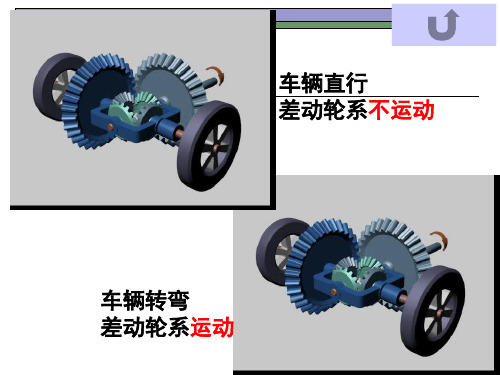 机械设计基础 第十一章轮系减速器及无级变速