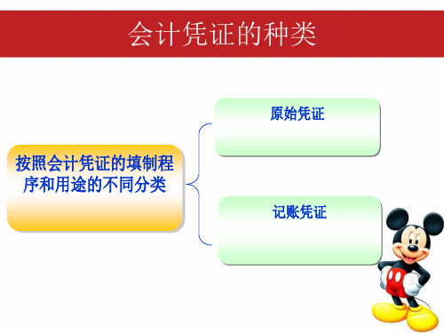 原始凭证的填制与审核概述(PPT 54页)