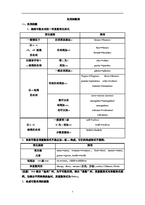 高中英语 河南洛阳市汝阳一高高三上学期语法复习之名词和数词用法与练习(含答案)