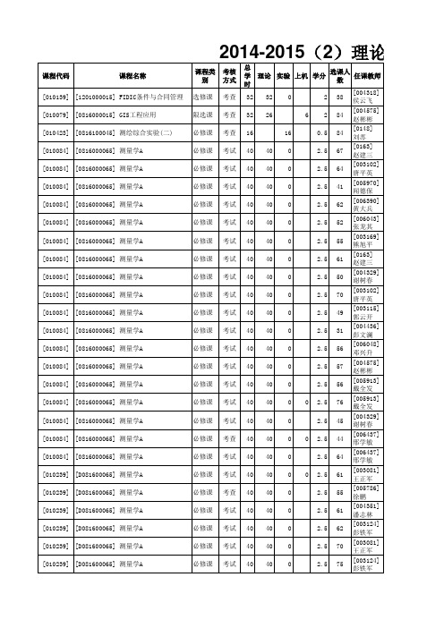 交通学院2014-2015第2学期本科生课表