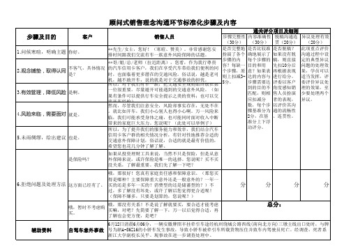 顾问式销售理念沟通标准化话术