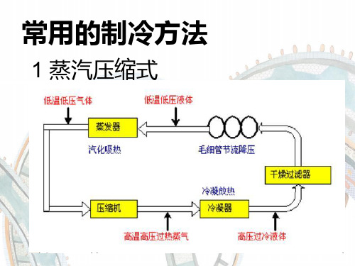 常用的制冷原理与方法(简单介绍)