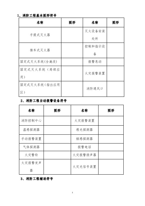 消防工程施工图图形符号大全