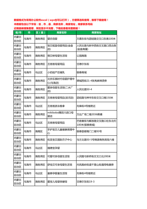 2020新版内蒙古自治区乌海市月子服务工商企业公司商家名录名单黄页联系号码地址大全60家